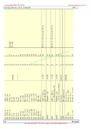 Truong DH SPKT TP. HCM                                                                                      http://www.hcmute.edu.vn
Chöông 2: Caá u truù c vi xöû lyù vaø taä p leä n h                                                                SPKT




                                                                                                     P.   HCM
                                                                                               uat T
                                                                                          Ky th
                                                                                     pham
                                                                            gDH Su
                                                                  ©T   ruon
                                                           uyen
                                                      Ban q




52                                                                                                              Vi xöû lyù
                                      Thu vien DH SPKT TP. HCM - http://www.thuvienspkt.edu.vn
 