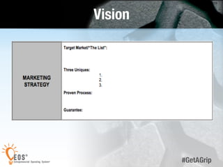 10 
#GetAGrip 
Vision 
 