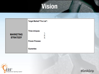 11 
#GetAGrip 
Vision 
 