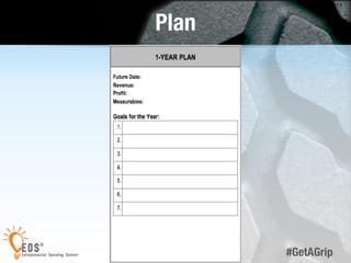 13 
#GetAGrip 
Plan 
 