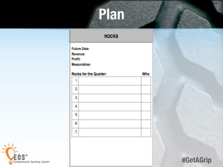 14 
#GetAGrip 
Plan 
 