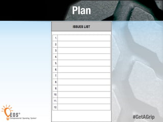 15 
#GetAGrip 
Plan 
 