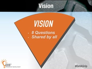 16 
#GetAGrip 
Vision 
 