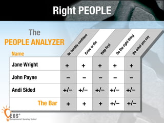 18 Right PEOPLE 
Name 
Jane Wright 
John Payne 
Andi Sided 
The Bar 
+ 
+ 
+ 
+ 
+ 
– 
– 
– 
– 
– 
+/– 
+/– 
+/– 
+/– 
+/– 
+ 
+ 
+ 
+/– 
+/– 
The 
PEOPLE ANALYZER 
 