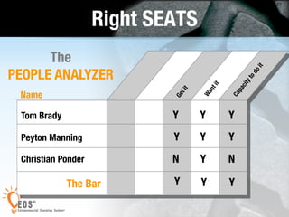 23 Right SEATS 
Name 
The Bar 
Y 
Y 
Y 
Y 
Y 
Y 
N 
Y 
N 
Y 
Y 
Y 
The 
PEOPLE ANALYZER 
Tom Brady 
Peyton Manning 
Christian Ponder 
 