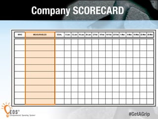 28 
#GetAGrip 
Company SCORECARD 
 