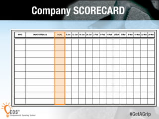 29 
#GetAGrip 
Company SCORECARD 
 
