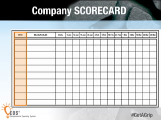 30 
#GetAGrip 
Company SCORECARD 
 