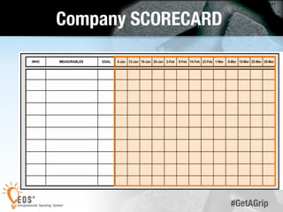 31 
#GetAGrip 
Company SCORECARD 
 