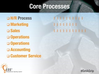 39 
#GetAGrip 
Core Processes 
q H/R Process 
q Marketing 
q Sales 
q Operations 
q Operations 
q Accounting 
q Customer Service 
I 
I 
I 
I 
I 
I 
I 
I 
I 
I 
I 
I 
I 
I 
I 
I 
I 
I 
I 
I 
I 
I 
I 
I 
I 
I 
I 
I 
I 
 