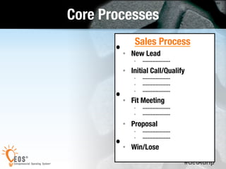 40 
#GetAGrip 
Core Processes 
Sales Process 
• New Lead 
• ----------------- 
• Initial Call/Qualify 
• ----------------- 
• ----------------- 
• ----------------- 
• Fit Meeting 
• ----------------- 
• ----------------- 
• Proposal 
• ----------------- 
• ----------------- 
• Win/Lose 
 