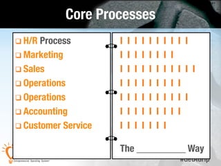 41 
#GetAGrip 
Core Processes 
q H/R Process 
q Marketing 
q Sales 
q Operations 
q Operations 
q Accounting 
q Customer Service 
I I I I I I I I I I 
I I I I I I I I 
I I I I I I I I I I I 
I I I I I I I I I 
I I I I I I I I I I 
I I I I I I I I I 
I I I I I I I 
The __________ Way 
 