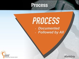 42 
#GetAGrip 
Process 
 