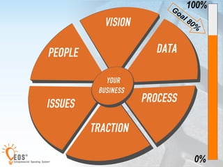 6 
100% 
#Get0A%Gr ip 
 