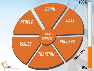 7 
100% 
#Get0A%Gr ip 
 