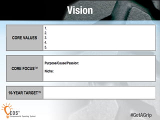 9 
#GetAGrip 
Vision 
 
