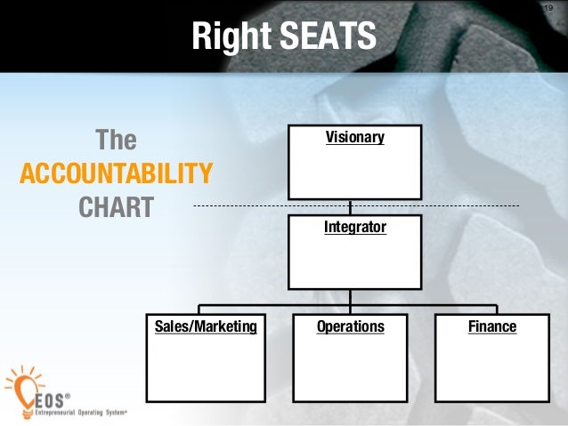 Eos Accountability Chart