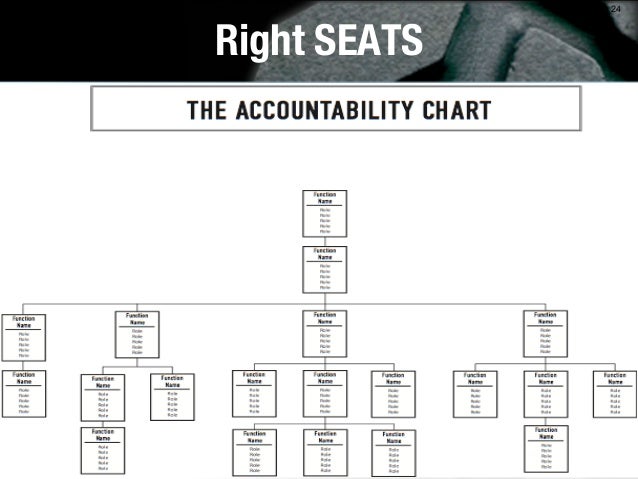 Eos Accountability Chart Template