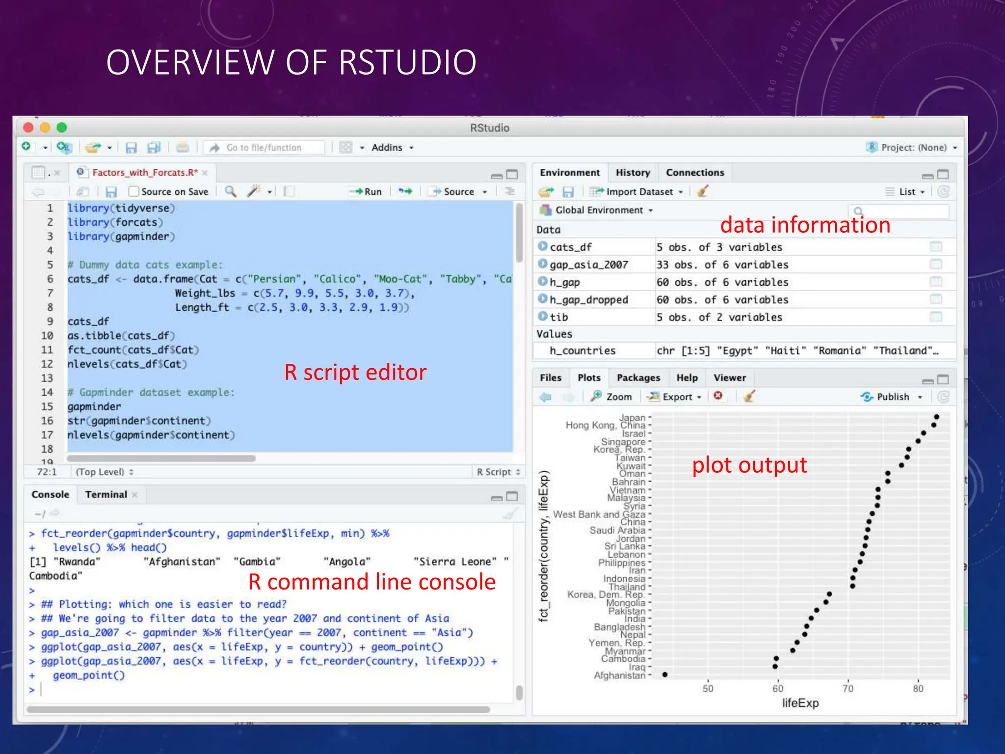 OVERVIEW OF RSTUDIO R script editor R command line console data information plot output 