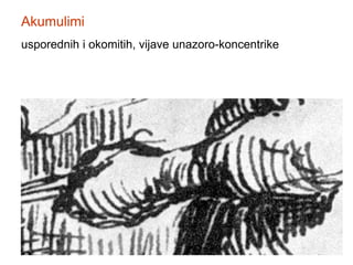 Akumulimiusporednih i okomitih, vijave unazoro-koncentrike