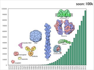 Vizbi 2014 Multiscale Visualization of Protein Assemblies | PDF