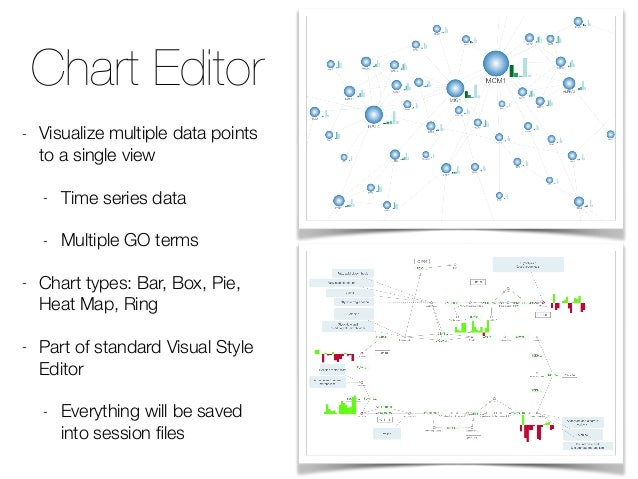 cytoscape tutorial cytoscape tutorial