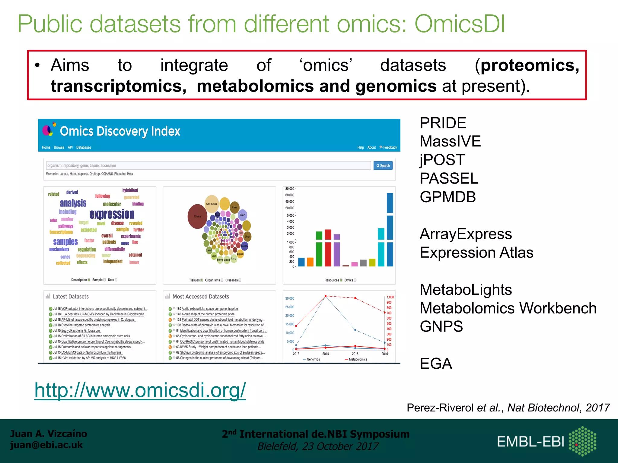 Juan A. Vizcaíno
juan@ebi.ac.uk
2nd International de.NBI Symposium
Bielefeld, 23 October 2017
Public datasets from different omics: OmicsDI
http://www.omicsdi.org/
• Aims to integrate of ‘omics’ datasets (proteomics,
transcriptomics, metabolomics and genomics at present).
PRIDE
MassIVE
jPOST
PASSEL
GPMDB
ArrayExpress
Expression Atlas
MetaboLights
Metabolomics Workbench
GNPS
EGA
Perez-Riverol et al., Nat Biotechnol, 2017
 