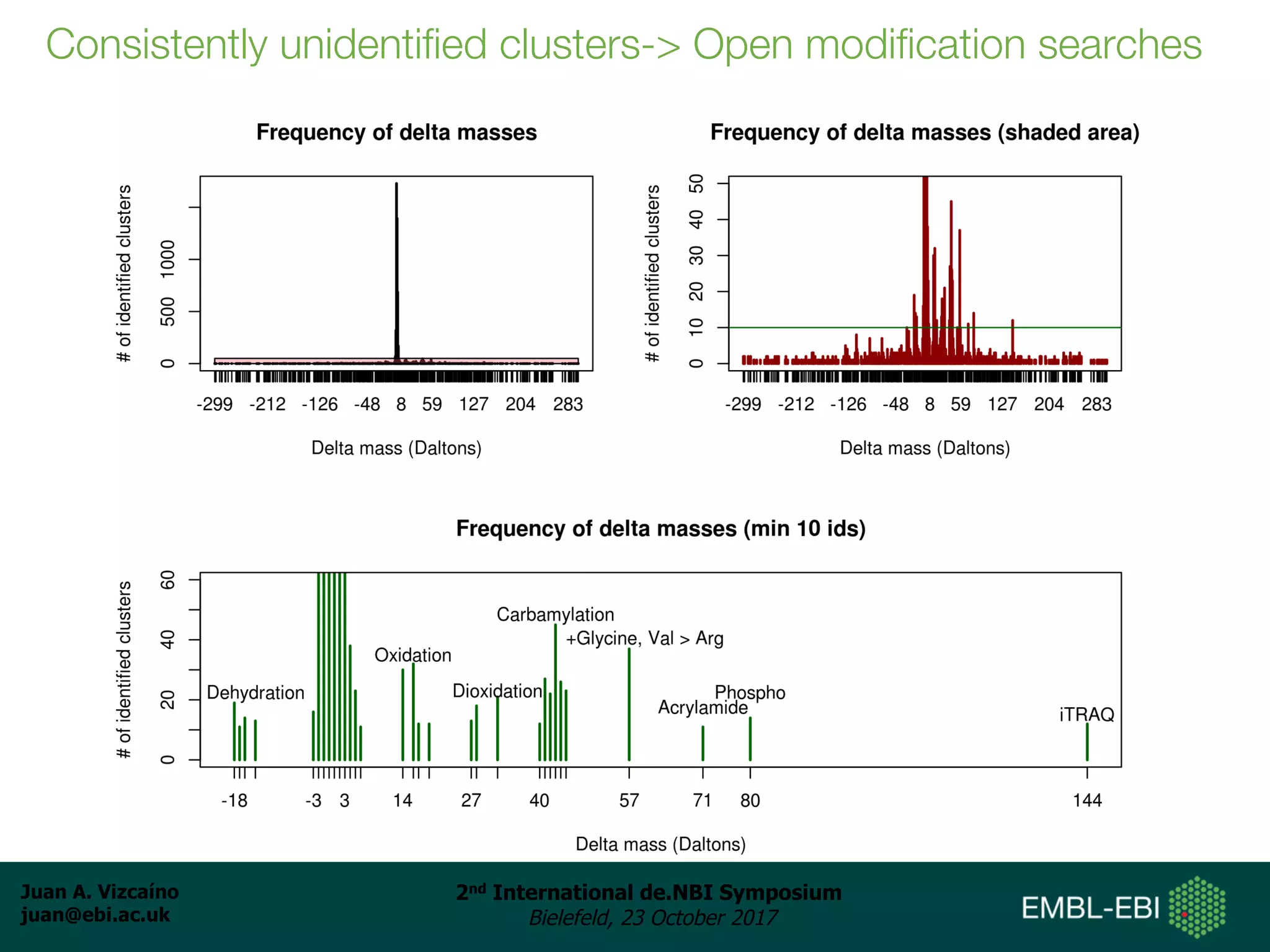 Juan A. Vizcaíno
juan@ebi.ac.uk
2nd International de.NBI Symposium
Bielefeld, 23 October 2017
Consistently unidentified clusters-> Open modification searches
 