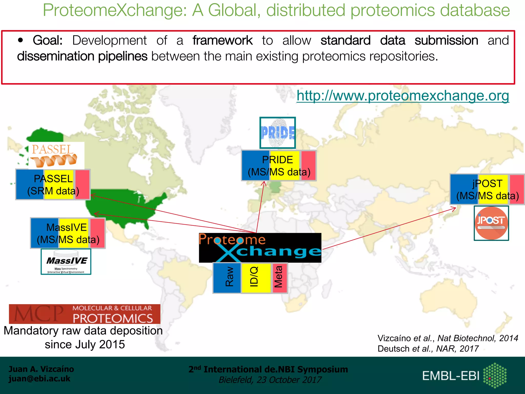 Juan A. Vizcaíno
juan@ebi.ac.uk
2nd International de.NBI Symposium
Bielefeld, 23 October 2017
ProteomeXchange: A Global, distributed proteomics database
PASSEL
(SRM data)
PRIDE
(MS/MS data)
MassIVE
(MS/MS data)
Raw
ID/Q
Meta
jPOST
(MS/MS data)
Mandatory raw data deposition
since July 2015
• Goal: Development of a framework to allow standard data submission and
dissemination pipelines between the main existing proteomics repositories.
http://www.proteomexchange.org
Vizcaíno et al., Nat Biotechnol, 2014
Deutsch et al., NAR, 2017
 