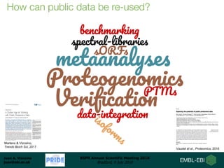 Juan A. Vizcaíno
juan@ebi.ac.uk
BSPR Annual Scientific Meeting 2018
Bradford, 9 July 2018
How can public data be re-used?
Martens & Vizcaíno,
Trends Bioch Sci, 2017
Vaudel et al., Proteomics, 2016
 