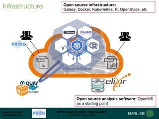 Juan A. Vizcaíno
juan@ebi.ac.uk
BSPR Annual Scientific Meeting 2018
Bradford, 9 July 2018
Infrastructure Open source infrastructure:
Galaxy, Docker, Kubernetes, R, OpenStack, etc
Open source analysis software: OpenMS
as a starting point
 