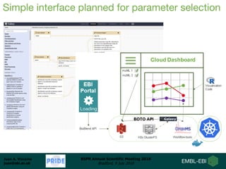 Juan A. Vizcaíno
juan@ebi.ac.uk
BSPR Annual Scientific Meeting 2018
Bradford, 9 July 2018
Simple interface planned for parameter selection
 