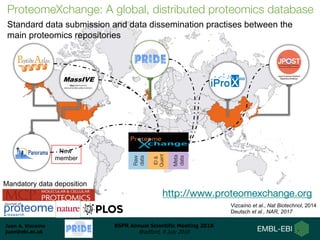 Juan A. Vizcaíno
juan@ebi.ac.uk
BSPR Annual Scientific Meeting 2018
Bradford, 9 July 2018
Raw
data
ID&
Quant
Meta
data
ProteomeXchange: A global, distributed proteomics database
Vizcaíno et al., Nat Biotechnol, 2014
Deutsch et al., NAR, 2017
http://www.proteomexchange.org
Standard data submission and data dissemination practises between the
main proteomics repositories
New
member
Mandatory data deposition
 