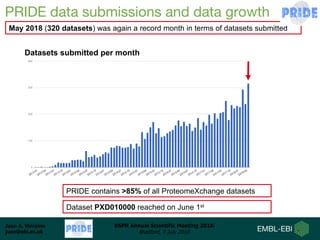 Juan A. Vizcaíno
juan@ebi.ac.uk
BSPR Annual Scientific Meeting 2018
Bradford, 9 July 2018
PRIDE data submissions and data growth
May 2018 (320 datasets) was again a record month in terms of datasets submitted
Datasets submitted per month
PRIDE contains >85% of all ProteomeXchange datasets
Dataset PXD010000 reached on June 1st
 