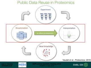 Juan A. Vizcaíno
juan@ebi.ac.uk
BSPR Annual Scientific Meeting 2018
Bradford, 9 July 2018
Public Data Reuse in Proteomics
Vaudel et al., Proteomics, 2016
 