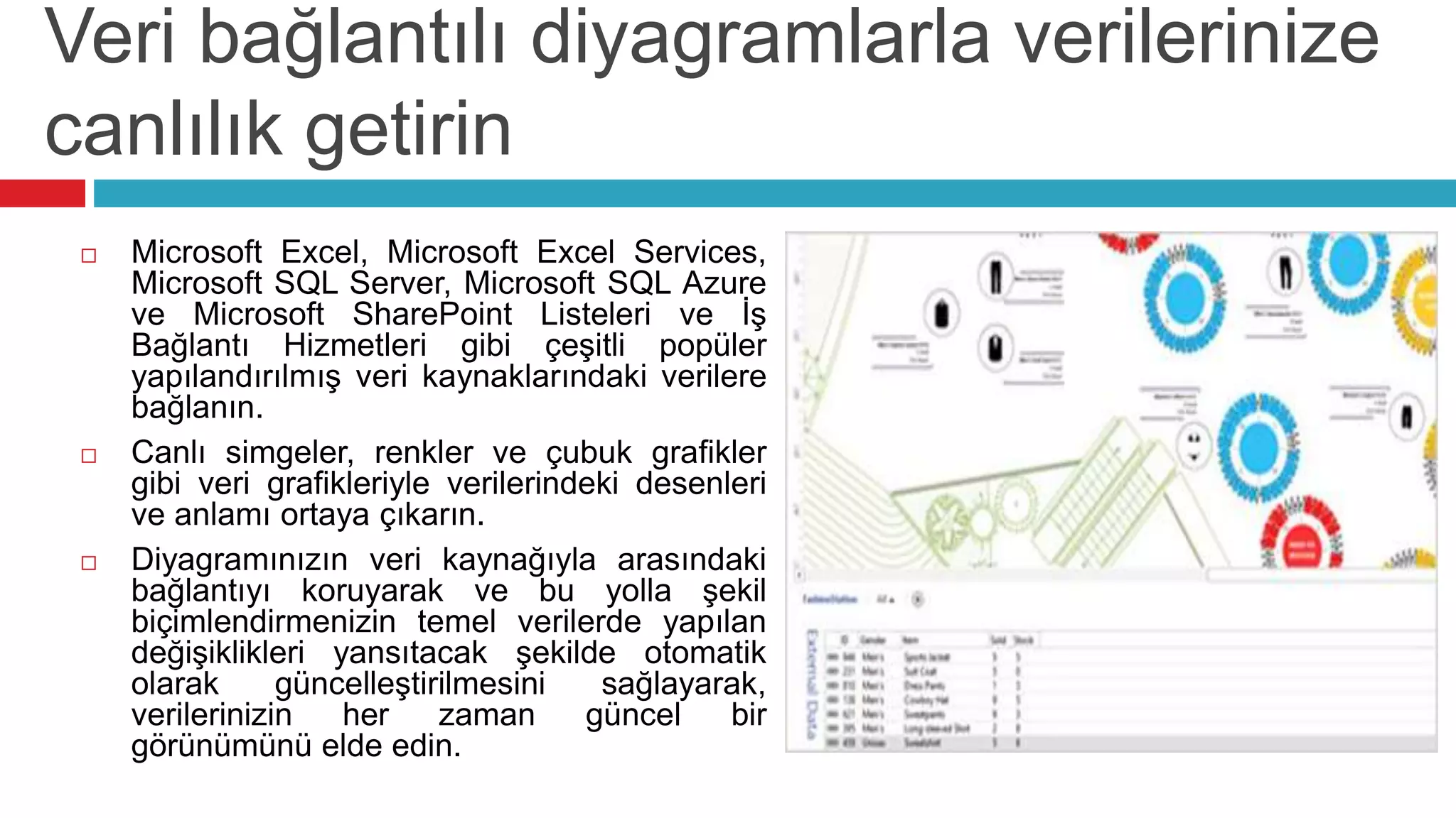Veri bağlantılı diyagramlarla verilerinize
canlılık getirin
 Microsoft Excel, Microsoft Excel Services,
Microsoft SQL Server, Microsoft SQL Azure
ve Microsoft SharePoint Listeleri ve İş
Bağlantı Hizmetleri gibi çeşitli popüler
yapılandırılmış veri kaynaklarındaki verilere
bağlanın.
 Canlı simgeler, renkler ve çubuk grafikler
gibi veri grafikleriyle verilerindeki desenleri
ve anlamı ortaya çıkarın.
 Diyagramınızın veri kaynağıyla arasındaki
bağlantıyı koruyarak ve bu yolla şekil
biçimlendirmenizin temel verilerde yapılan
değişiklikleri yansıtacak şekilde otomatik
olarak güncelleştirilmesini sağlayarak,
verilerinizin her zaman güncel bir
görünümünü elde edin.
 