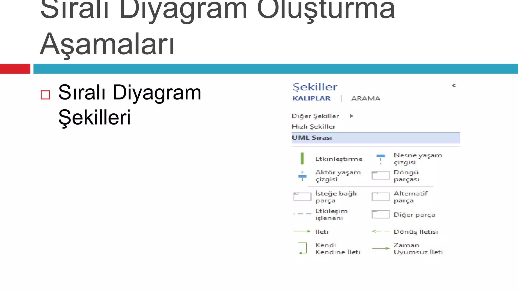 Sıralı Diyagram Oluşturma
Aşamaları
 Sıralı Diyagram
Şekilleri
 