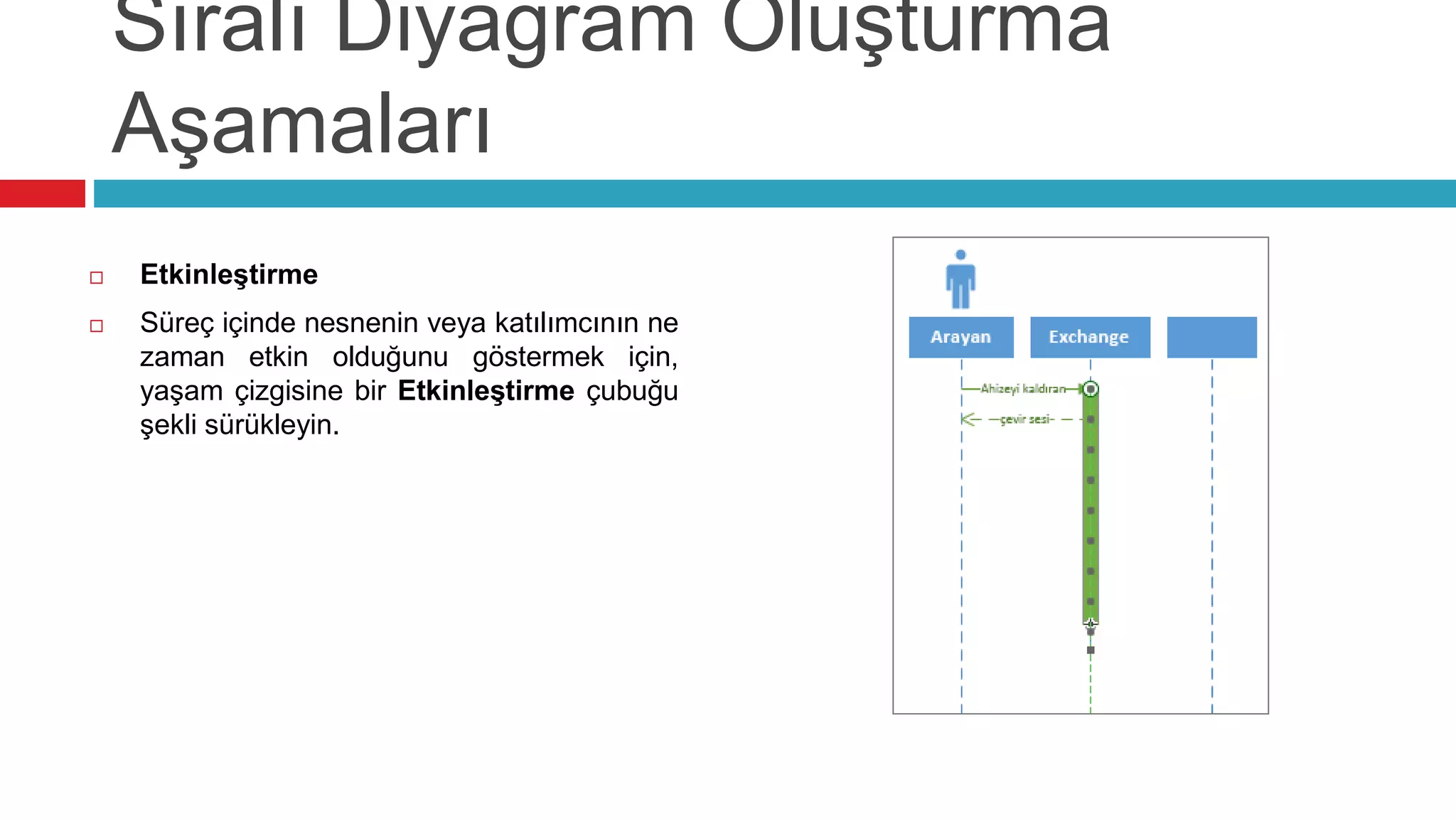 Sıralı Diyagram Oluşturma
Aşamaları
 Etkinleştirme
 Süreç içinde nesnenin veya katılımcının ne
zaman etkin olduğunu göstermek için,
yaşam çizgisine bir Etkinleştirme çubuğu
şekli sürükleyin.
 