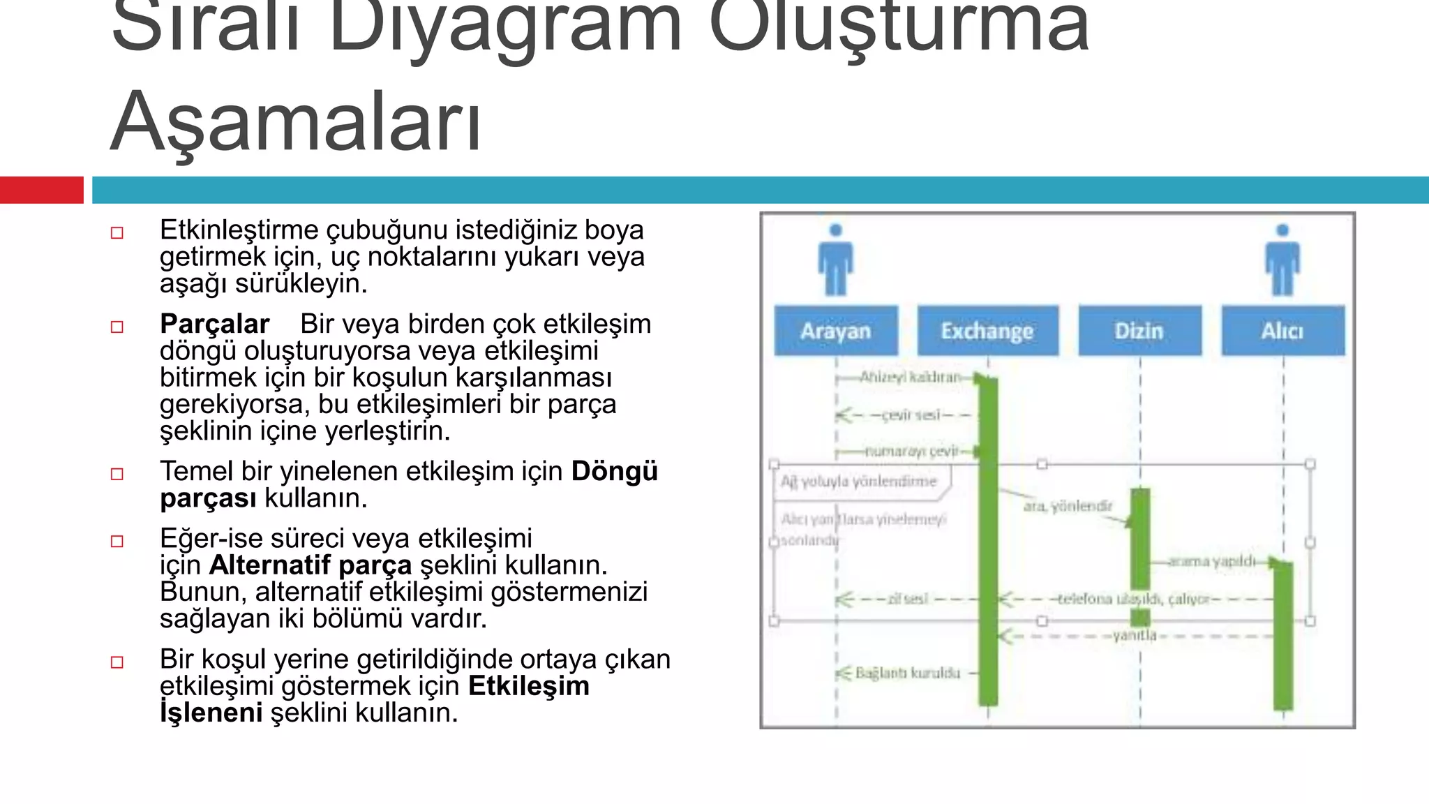 Sıralı Diyagram Oluşturma
Aşamaları
 Etkinleştirme çubuğunu istediğiniz boya
getirmek için, uç noktalarını yukarı veya
aşağı sürükleyin.
 Parçalar Bir veya birden çok etkileşim
döngü oluşturuyorsa veya etkileşimi
bitirmek için bir koşulun karşılanması
gerekiyorsa, bu etkileşimleri bir parça
şeklinin içine yerleştirin.
 Temel bir yinelenen etkileşim için Döngü
parçası kullanın.
 Eğer-ise süreci veya etkileşimi
için Alternatif parça şeklini kullanın.
Bunun, alternatif etkileşimi göstermenizi
sağlayan iki bölümü vardır.
 Bir koşul yerine getirildiğinde ortaya çıkan
etkileşimi göstermek için Etkileşim
İşleneni şeklini kullanın.
 