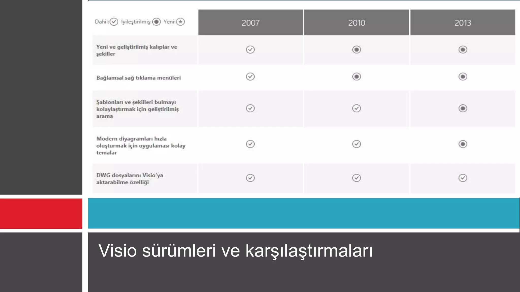 Visio sürümleri ve karşılaştırmaları
 