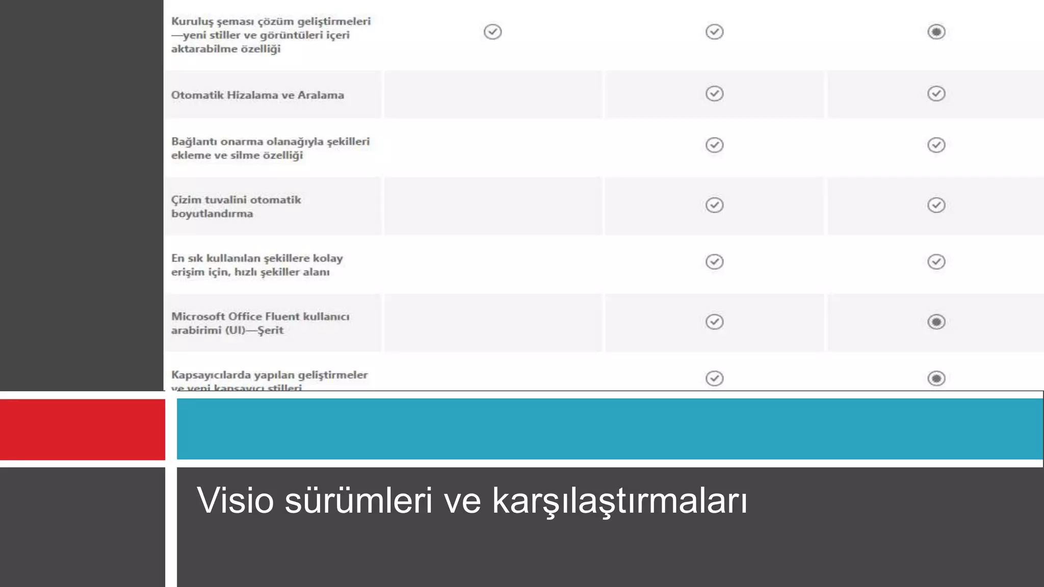 Visio sürümleri ve karşılaştırmaları
 