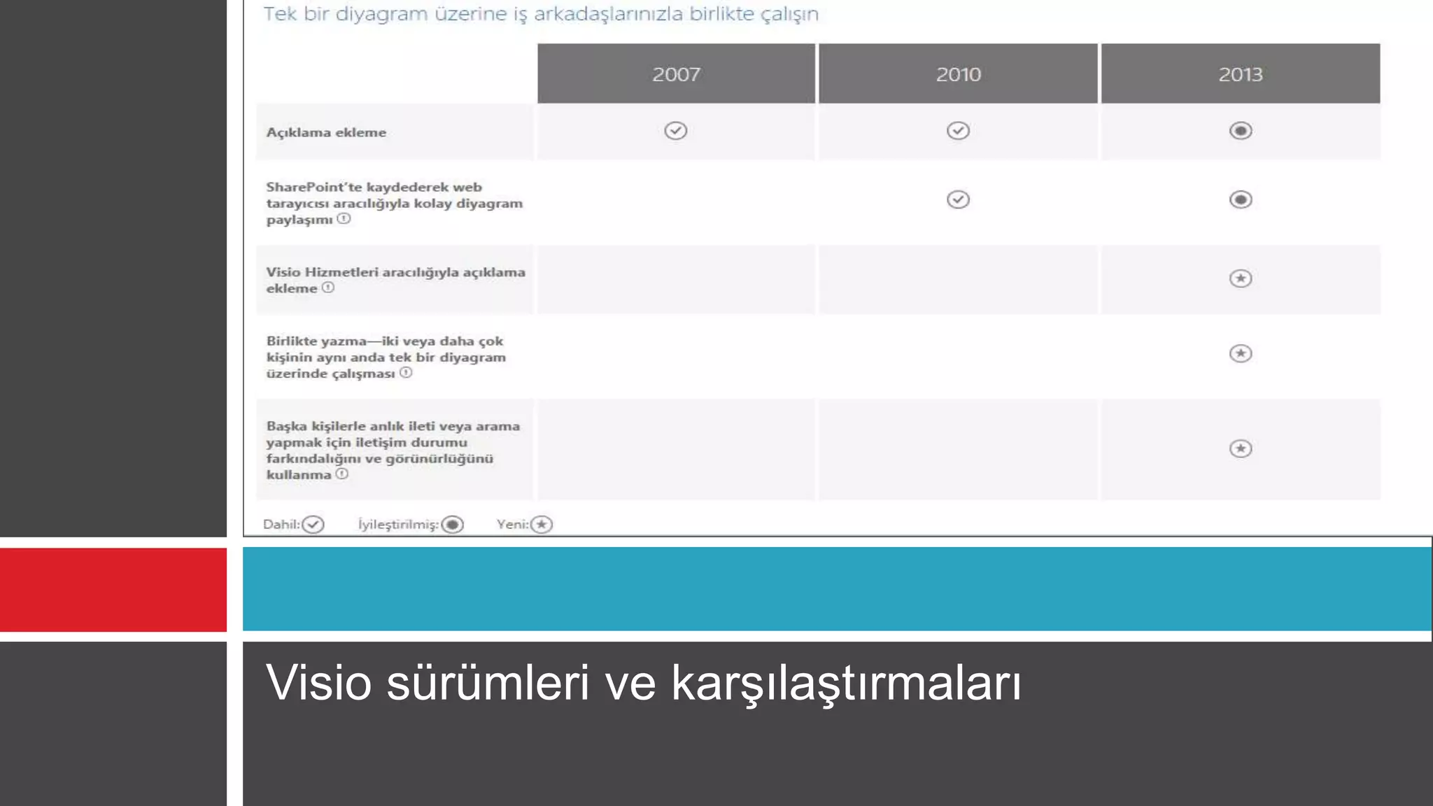 Visio sürümleri ve karşılaştırmaları
 