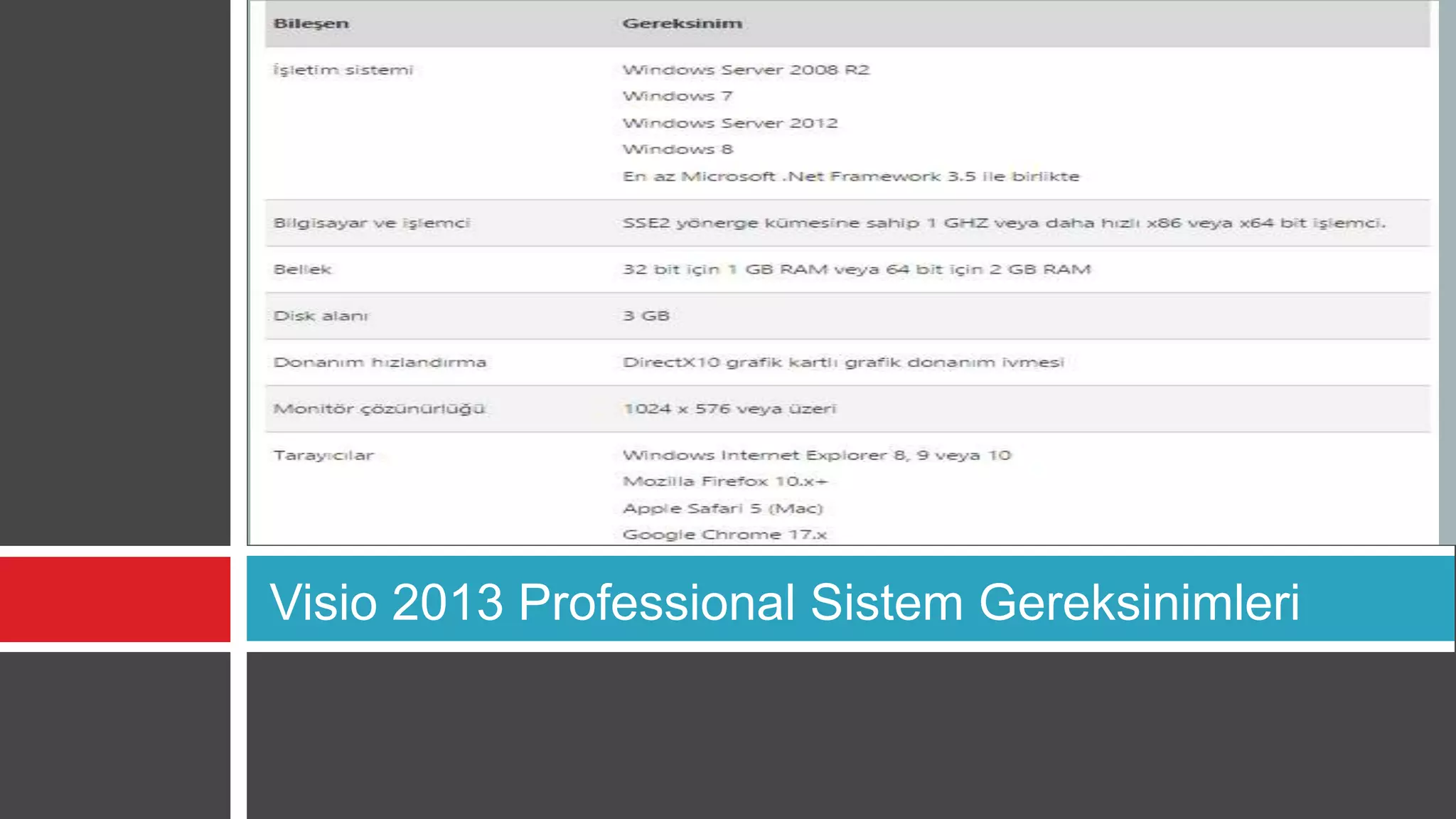 Visio 2013 Professional Sistem Gereksinimleri
 