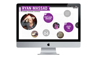 RYAN MASSAD
                                                              ACCOUNT   |   SIGN OUT

                                                                                   SHARE   EDIT




DESIGNER | MUSICIAN | SUPERHERO                          “WHY DON’T
                                                          PUSHUPS
                                                          EVER GET
                                                           EASIER?”
                                         I LIVE IN

                                  PORTLAND,
                                   OREGON
                                      SEE MY LOCATIONS




                                                            I TALK ABOUT

                                                            VIZIFY
                                                              HQ
                                                            SEE MY TOPICS
                                   YEARS OF
                                  EXPERIENCE



                                  04
 
