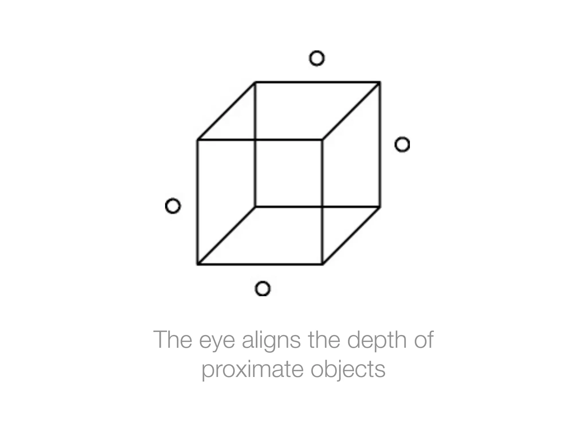 The eye aligns the depth of
    proximate objects
 