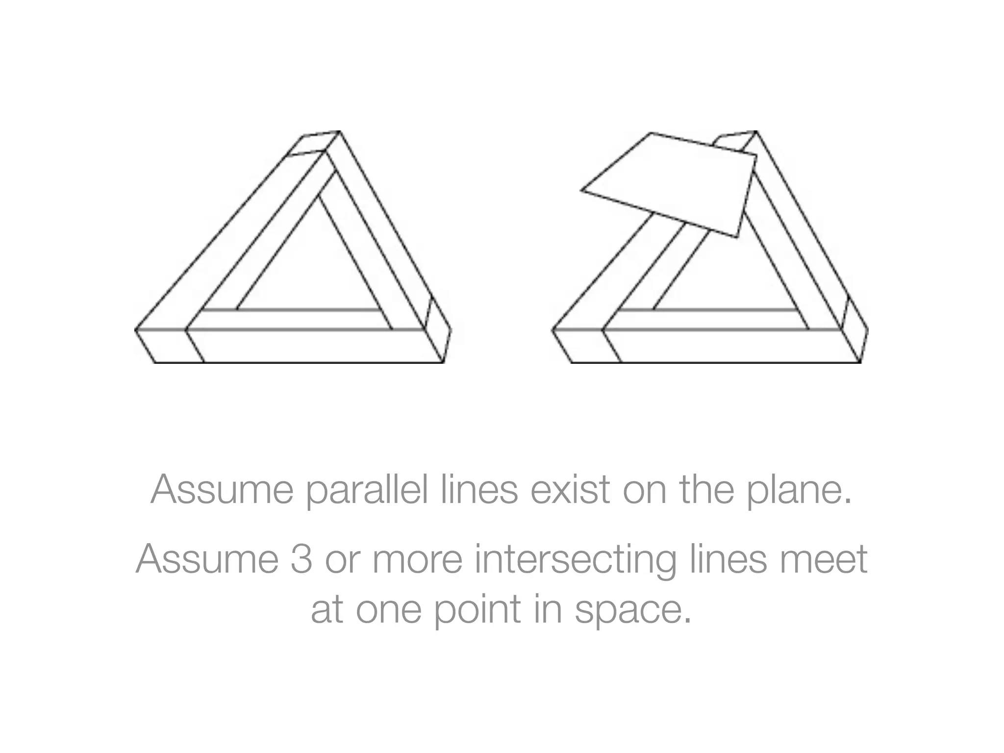 Assume parallel lines exist on the plane.
Assume 3 or more intersecting lines meet
        at one point in space.
 