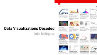 Data Visualizations Decoded 
Julie Rodriguez 
 