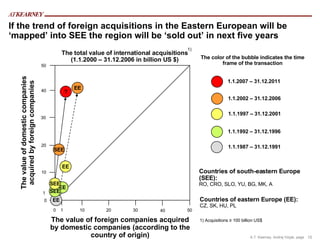 If the trend of foreign acquisitions in the Eastern European will be ‘mapped’ in to  SEE the region will be ‘sold out’ in next five years  0 1 10 20 30 0 1 10 20 40 The color of the bubble indicates the time frame of the transaction Countries of south-eastern Europe (SEE): RO, CRO, SLO, YU, BG, MK, A 1.1.1987 – 31.12.1991  1.1.1992 – 31.12.1996  1.1.1997 – 31.12.2001  1.1.2002 – 31.12.2006  Countries of eastern Europe (EE): CZ, SK, HU, PL 1) 1) Acquisitions ≥ 100 billion US$ 30 40 50 50 1.1.2007 – 31.12.2011  ? SEE EE EE EE EE SEE SEE The total value of international acquisitions (1.1.2000 – 31.12.2006 in billion US $) The value of domestic companies acquired by foreign companies The value of foreign companies acquired by domestic companies (according to the country of origin) 