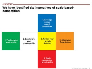 We have identified six imperatives of scale-based-competition 2. Benchmark  your growth profile 1. Position your scale profile 3. Review your growth direction 4. Leverage unique growth capabilities 5. Apply appropriate growth paths 6. Adapt your Organization 