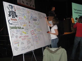 Visual Note-Taking 101 from SXSW 2010